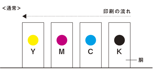 生ノート工程1