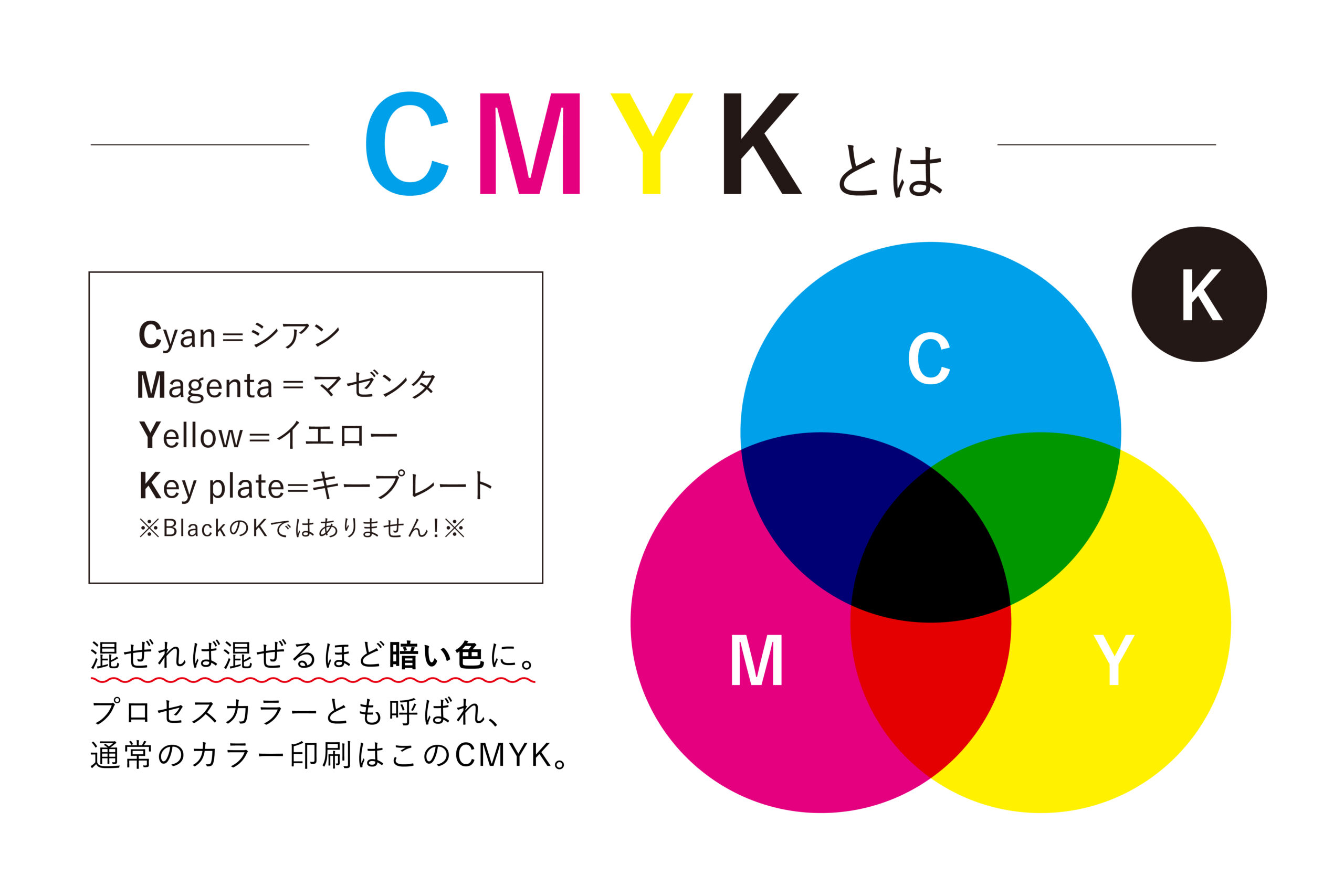 CMYKとは