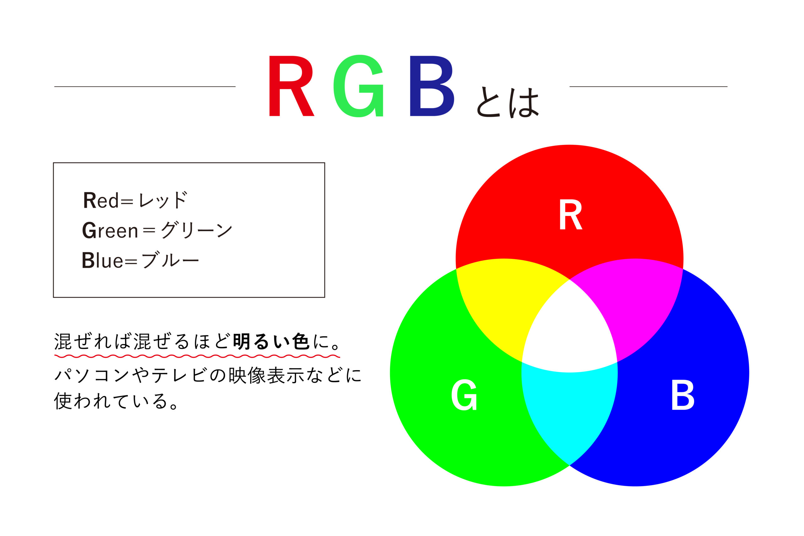 RGBとは